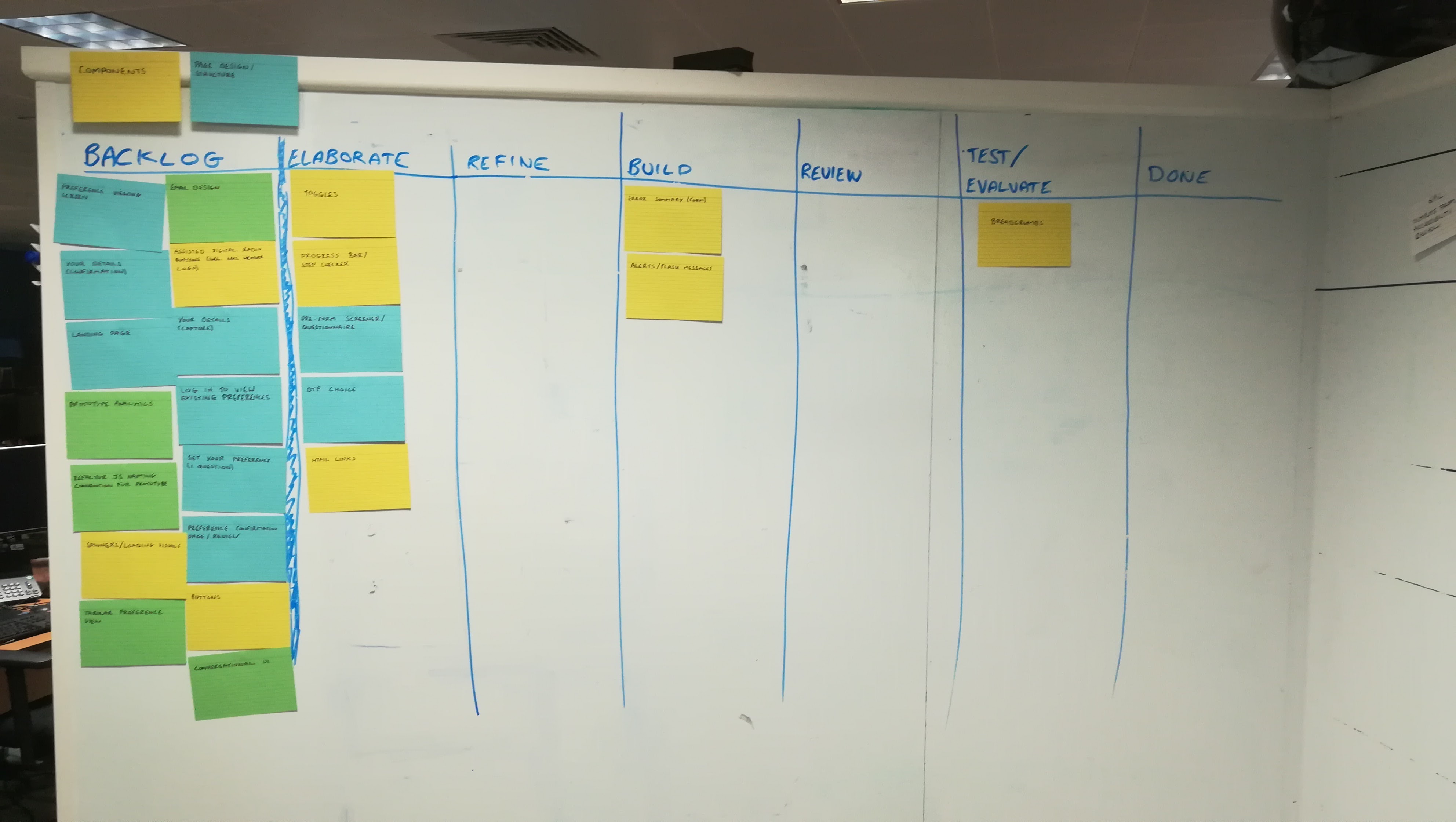 A Kanban board drawn on a whiteboard