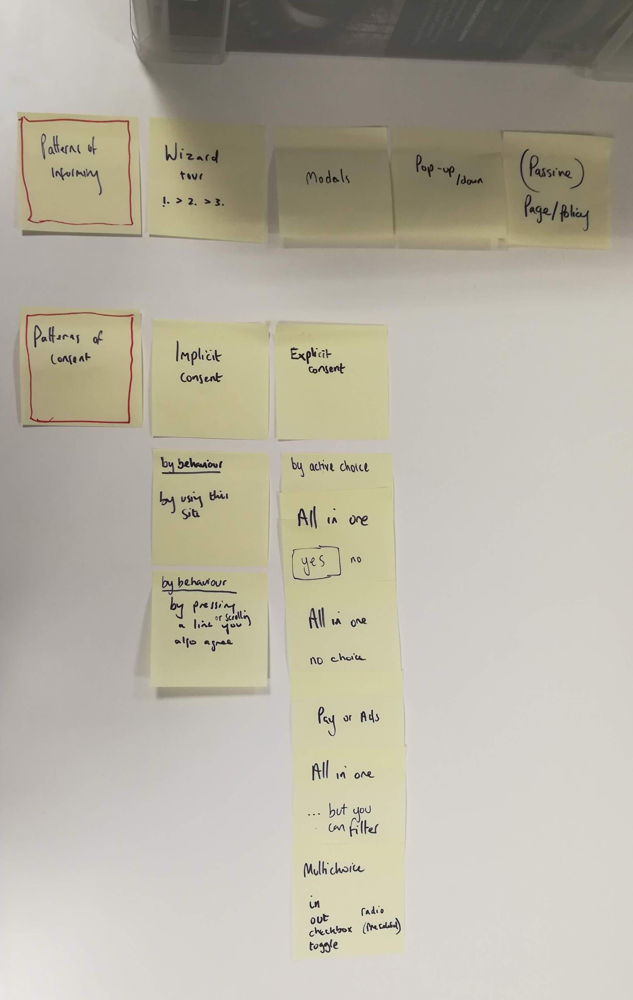 Sticky notes arranged on a worktop. Grouping types of consent by being implicit or explicit. As well as patterns used to inform, rather than capture consent.